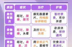 婴儿呕吐是什么原因