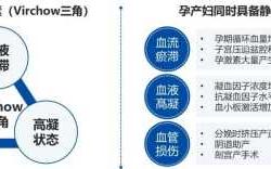 产后死亡原因有哪些