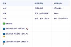 产后痉挛是怎么回事
