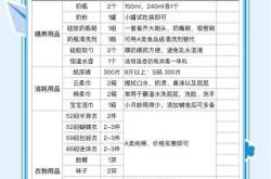 一般待产包需要多少钱