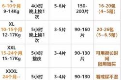 新生儿S码纸尿裤要准备多少