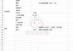 如何邮寄待产包