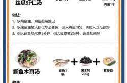 母猫产后吃什么下奶