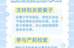 备孕男女都需要检查吗