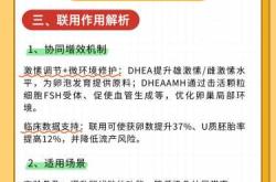 高龄备孕有什么用呢