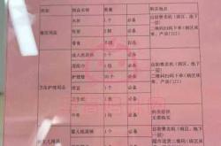 安徽一附院待产包咋准备