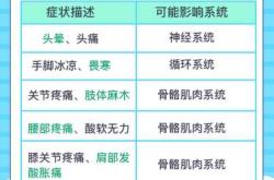 怎么判断坐月子进风了