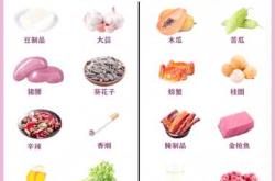 备孕如何提高孕酮分泌