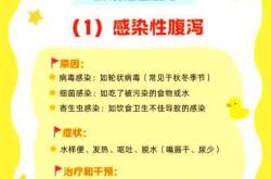 婴儿大便频率多少算正常