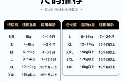 安慕斯纸尿裤好用吗