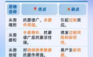 备孕能吃头孢氨卡胶囊吗