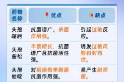 备孕能吃头孢氨卡胶囊吗