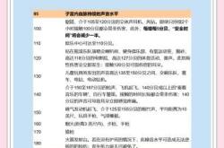 胎教歌曲有哪些讲究