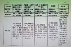 同房后吃备孕药是否有效