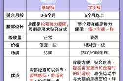 2周岁宝宝尿不湿推荐什么好