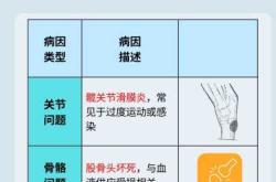 产后胯骨疼是怎么回事