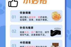 备孕睾酮值低怎么办