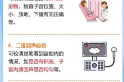 流产后粘连究竟是怎么回事