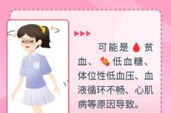 流产后头晕是怎么回事