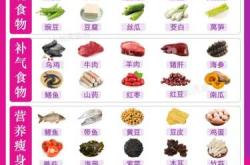 产后奶少有哪些催乳方法