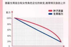 女生备孕需要吃枸杞吗