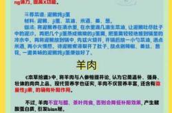 备孕男人忌吃哪些肉食