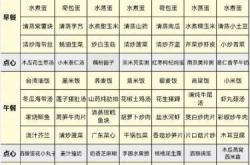月子产妇食谱有哪些