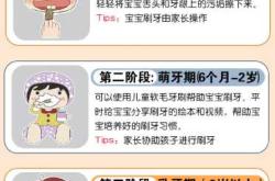 新生儿要刷牙吗