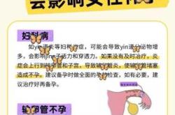 备孕能做卵巢保养吗