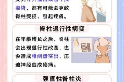 产后背部中间脊椎疼痛怎么办