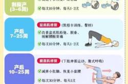 顺产后如何做缩肛运动