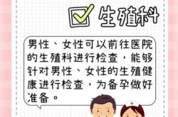 备孕前必须知道什么检查