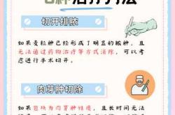 婴儿麦粒肿能自愈吗