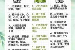 产后严重失眠是抑郁症吗