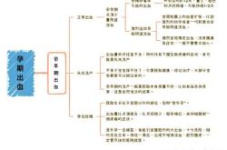 产后出血量多少正常