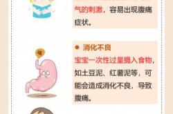 新生儿为何患肠炎