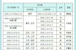 备孕到生产攻略小说有哪些