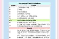 孕后期胎教音乐如何选