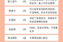 2018待产包怎么准备