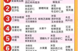 剖腹产下奶时间一般是多久