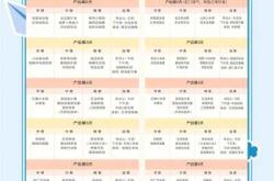 产后一周内吃什么食谱好