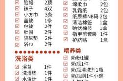 3月待产包需要准备哪些东西