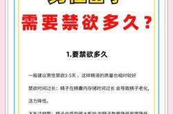 男性备孕用药需注意吗