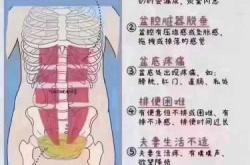 产后漏尿究竟是怎么回事