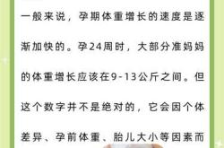 孕十四周早晨孕反正常吗