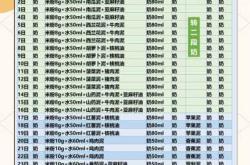 4个月宝宝能吃辅食吗