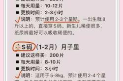 尿不湿囤货该怎么把握量