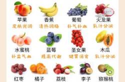 备孕早餐吃什么水果好