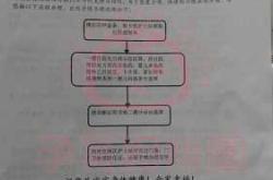 产后复查有哪些必查项目