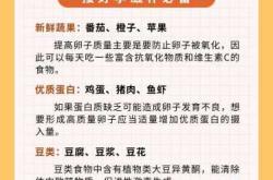 女性备孕时能吃猪肉吗